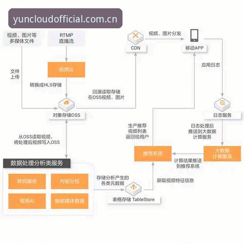 资深用户拆解开云app下载流程：从安装到多人登录的实战心得